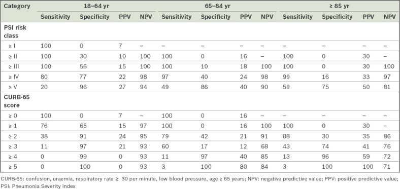 graphic file with name SMJ-59-190-g006.jpg