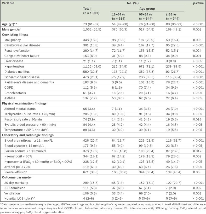 graphic file with name SMJ-59-190-g001.jpg