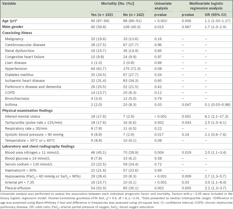 graphic file with name SMJ-59-190-g004.jpg