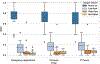 Extended Data Fig. 7