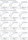 Extended Data Fig. 3