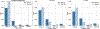 Extended Data Fig. 8