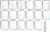 Extended Data Fig. 6