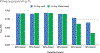 Extended Data Fig. 5