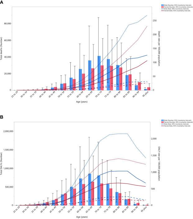 Figure 3