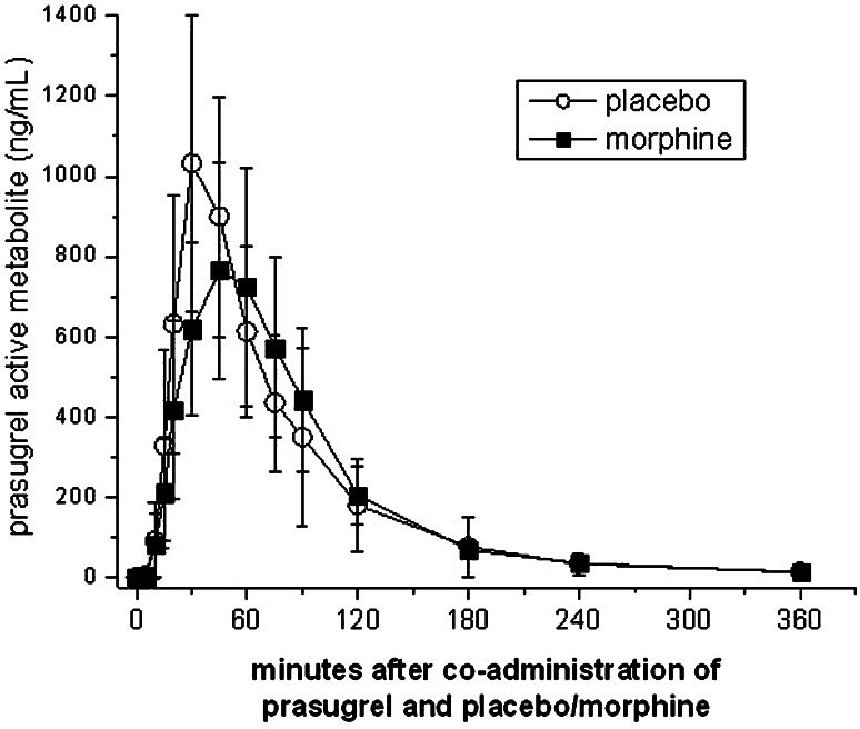 Fig. 2