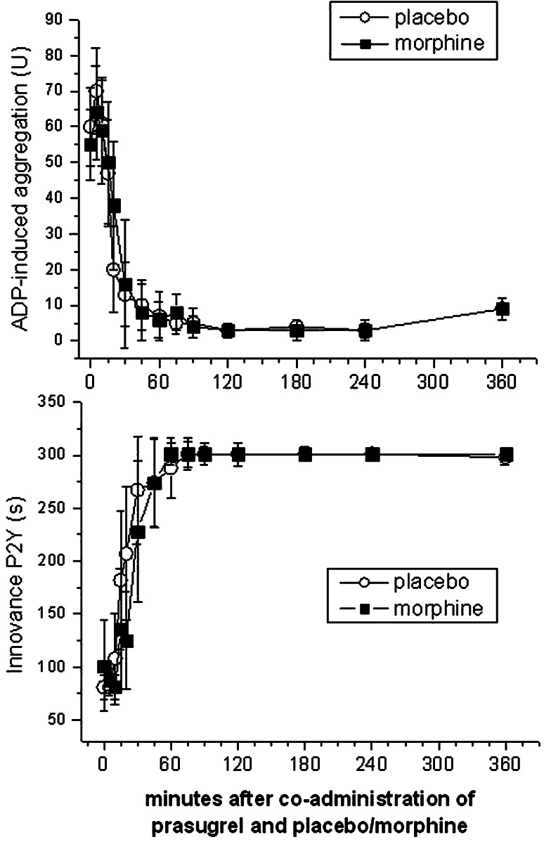 Fig. 3