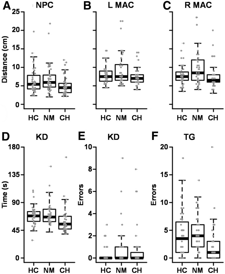 FIG. 3.