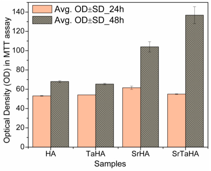 Figure 14