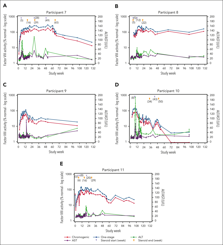 Figure 1.