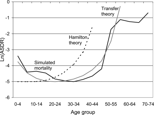 Fig. 3.