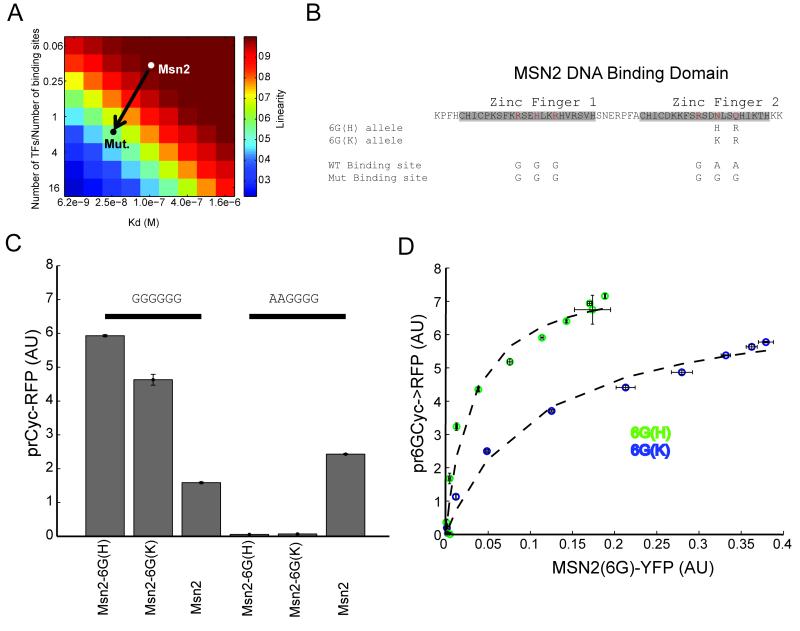 Figure4