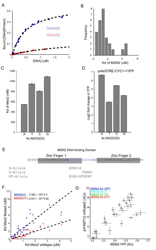 Figure3