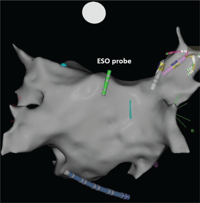 Figure 3: