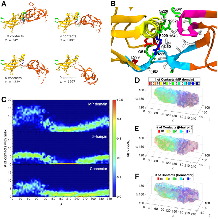 Figure 3: