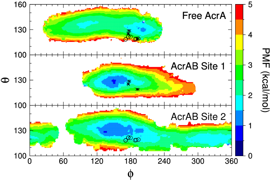 Figure 6: