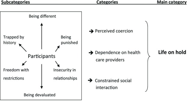 FIGURE 1.  