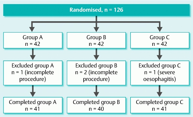 Fig. 2