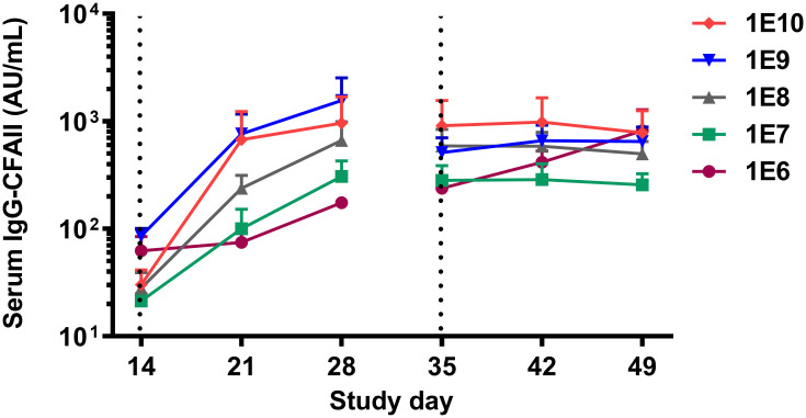 Fig 6