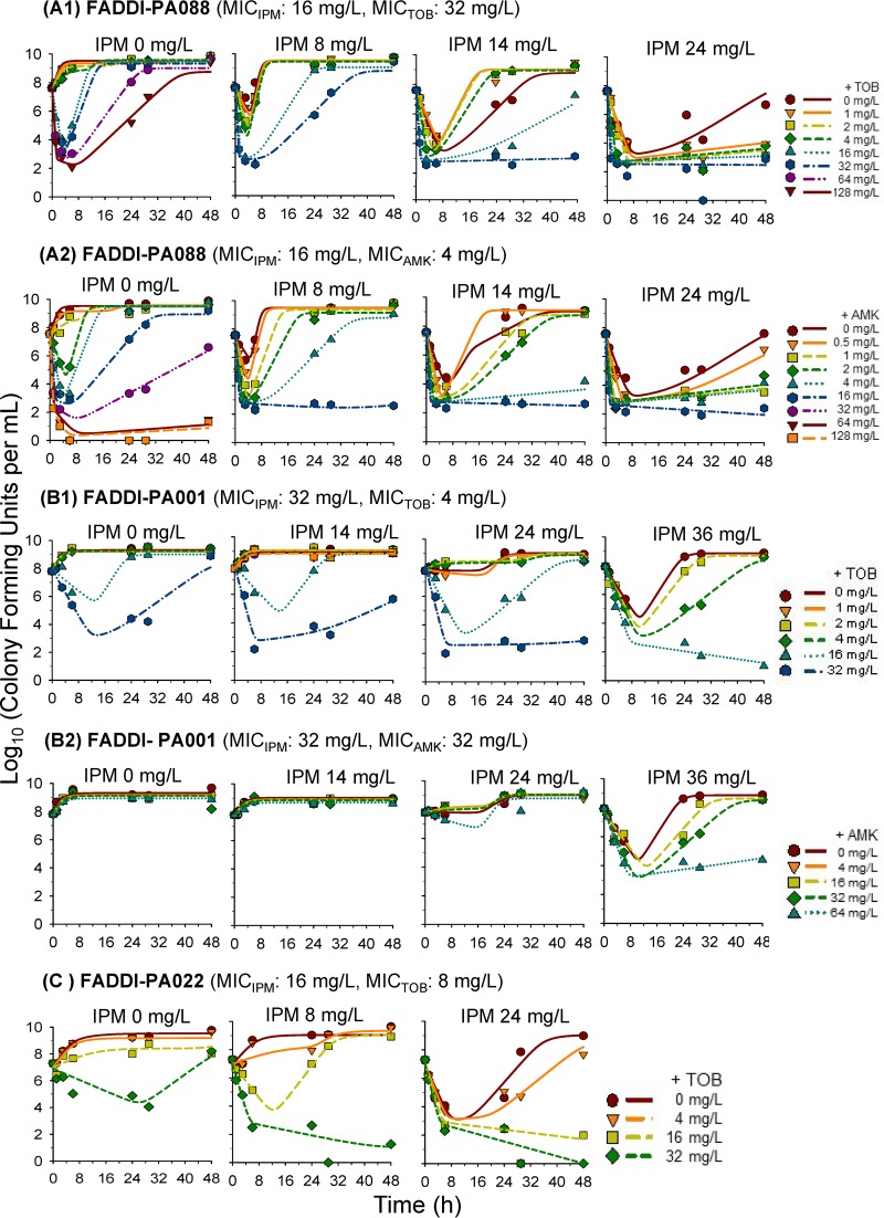 FIG 2