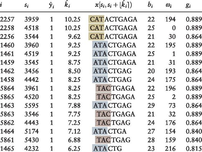 graphic file with name bioinformatics_35_20_3944_f5.jpg