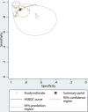 Fig 4.