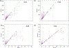 Figure 6 -