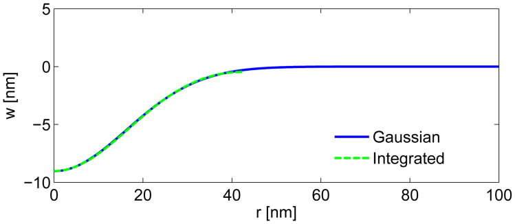 Fig. A2