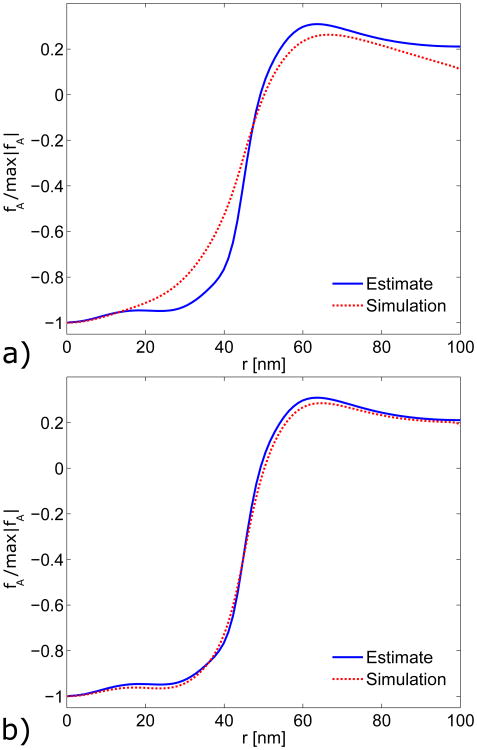 Fig. 8