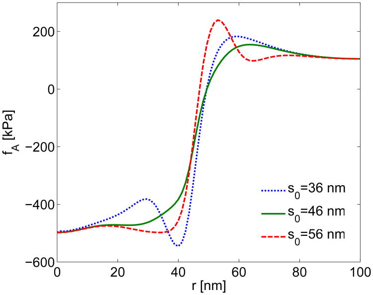 Fig. A9