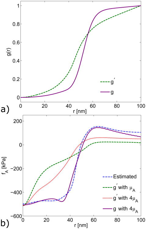 Fig. 9