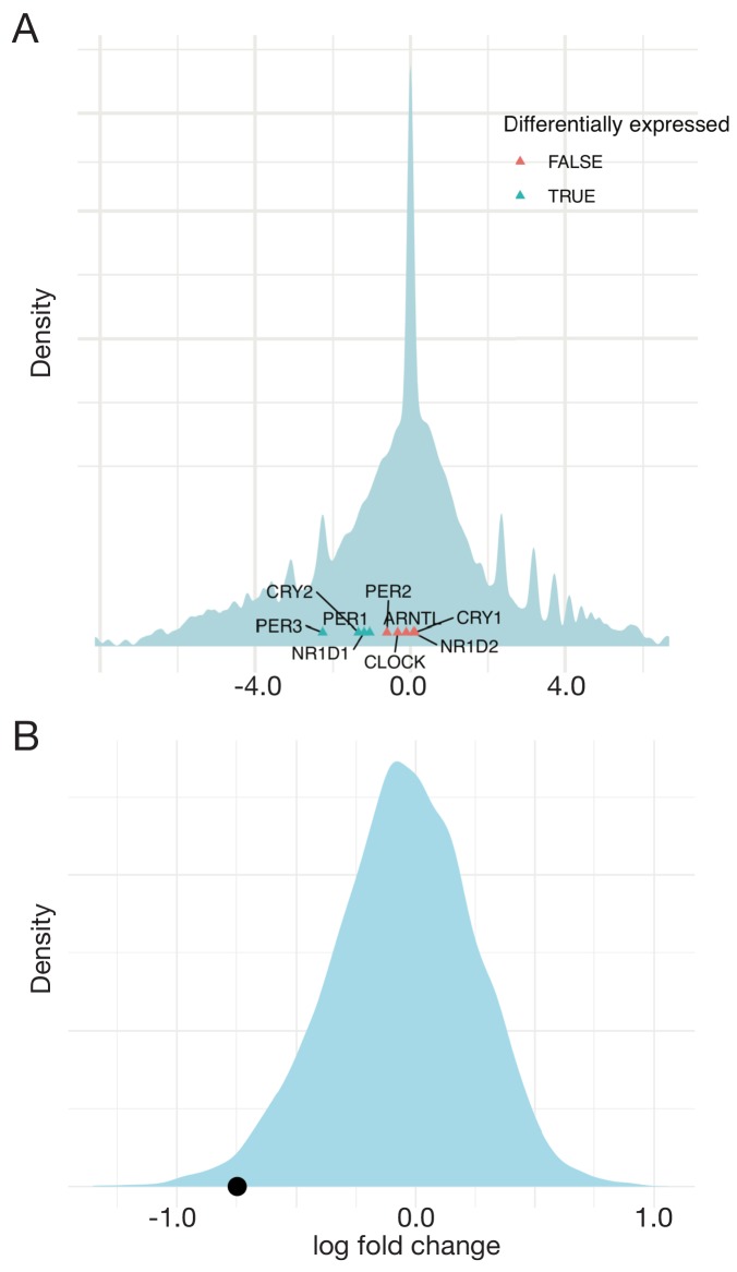 Figure 1—figure supplement 2.