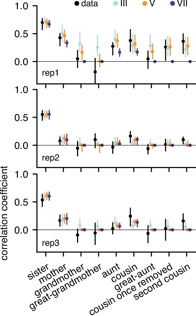 Figure 2—figure supplement 1.