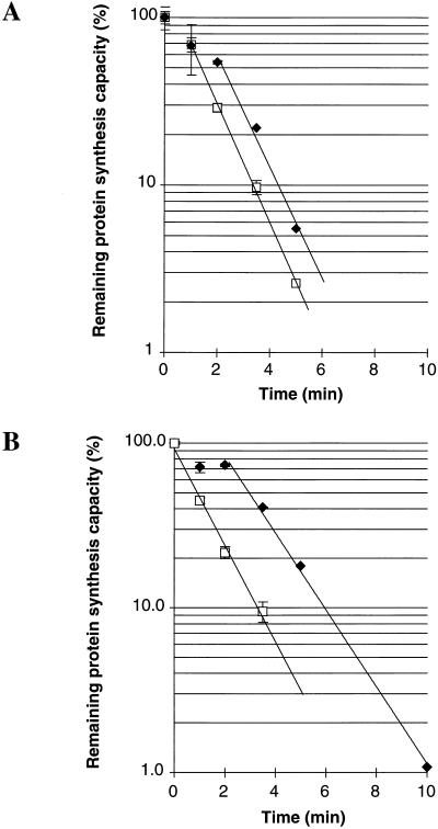 FIG. 5