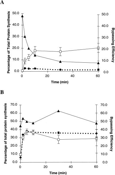 FIG. 6