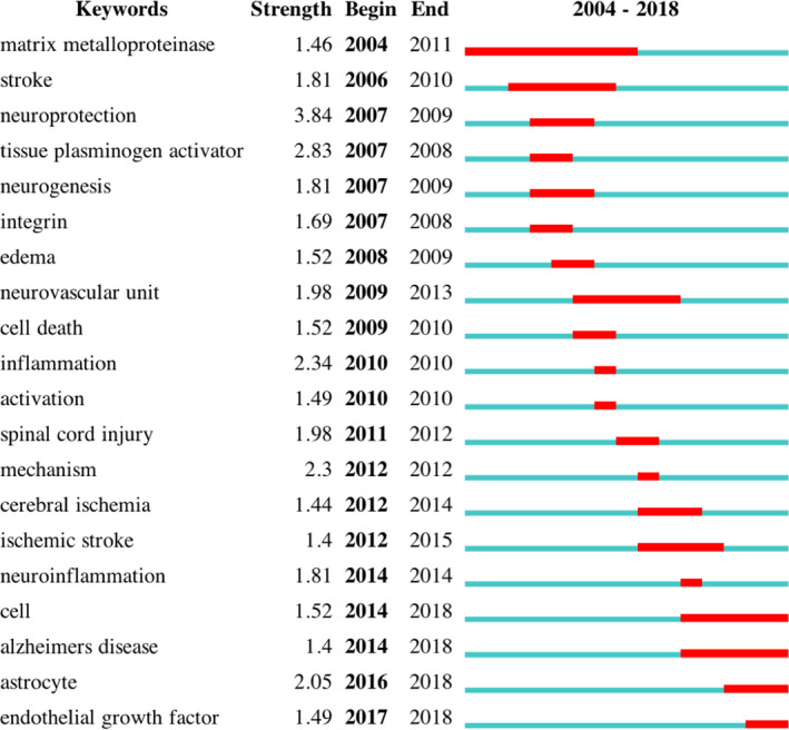 FIGURE 4