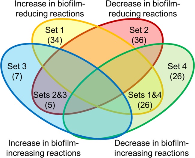 Fig 5