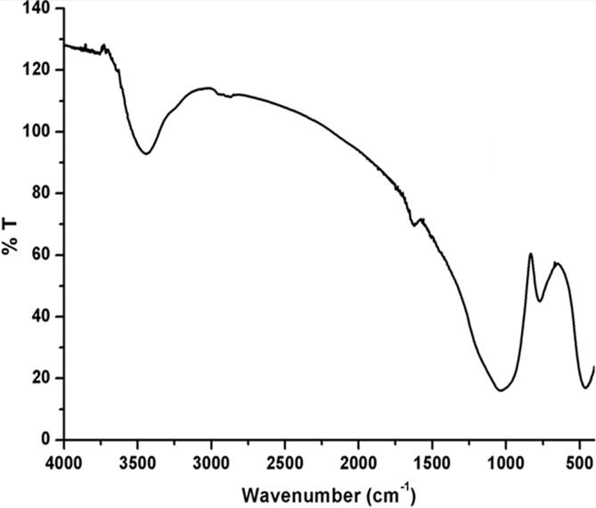 Fig 3