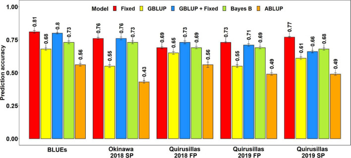 FIGURE 4