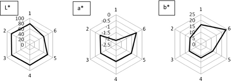 Fig. 5