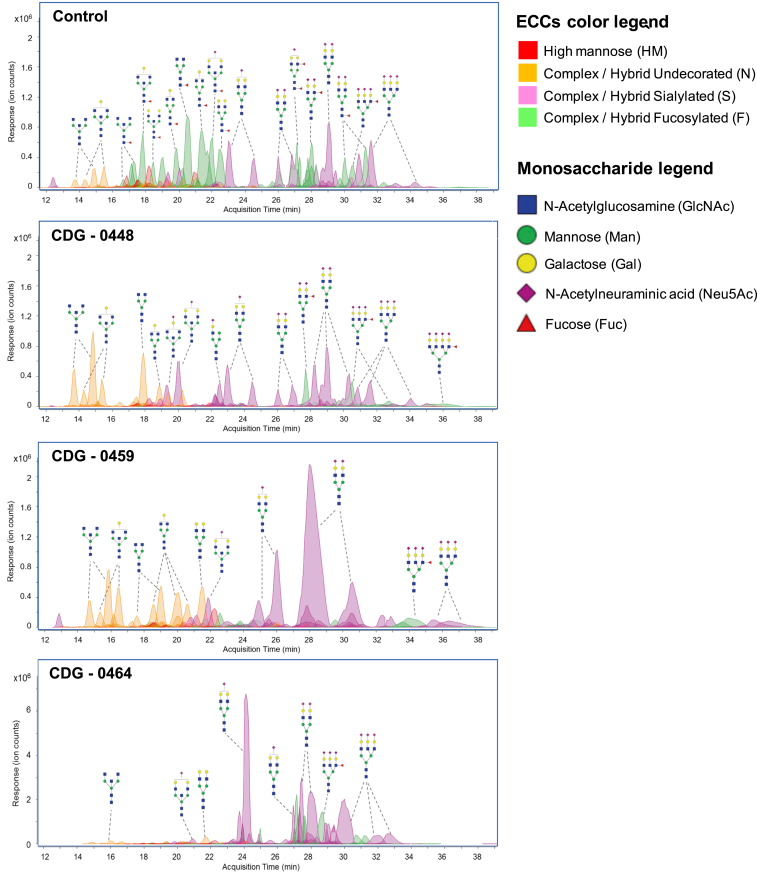 Figure 3