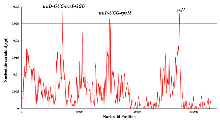 Fig. 8