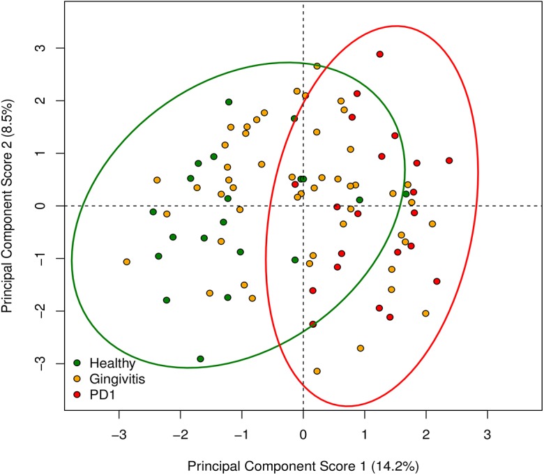 Fig 4