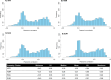 Extended Data Figure 2.