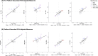 Extended Data Figure 7.