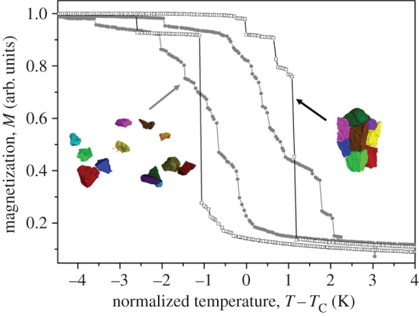 Figure 5.