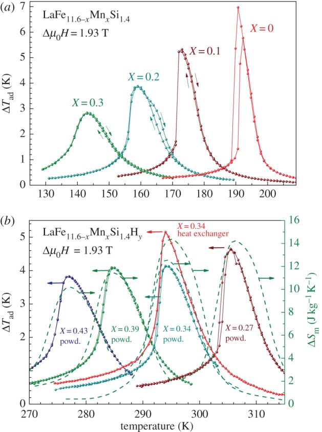 Figure 7.