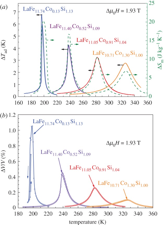 Figure 6.