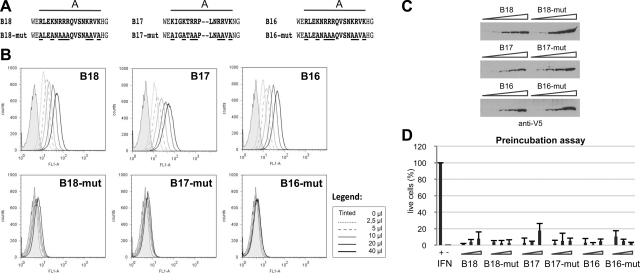 Figure 6.