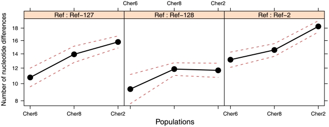 Figure 9